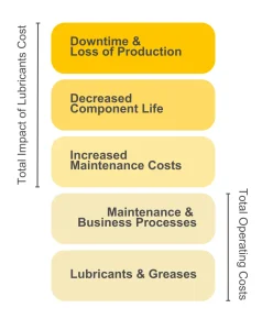 Maintenance and operation costs